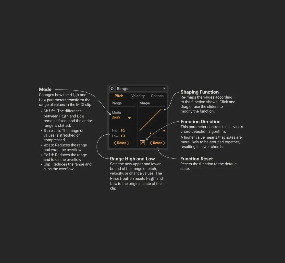 MIDI Tools Phase 2 Bundle