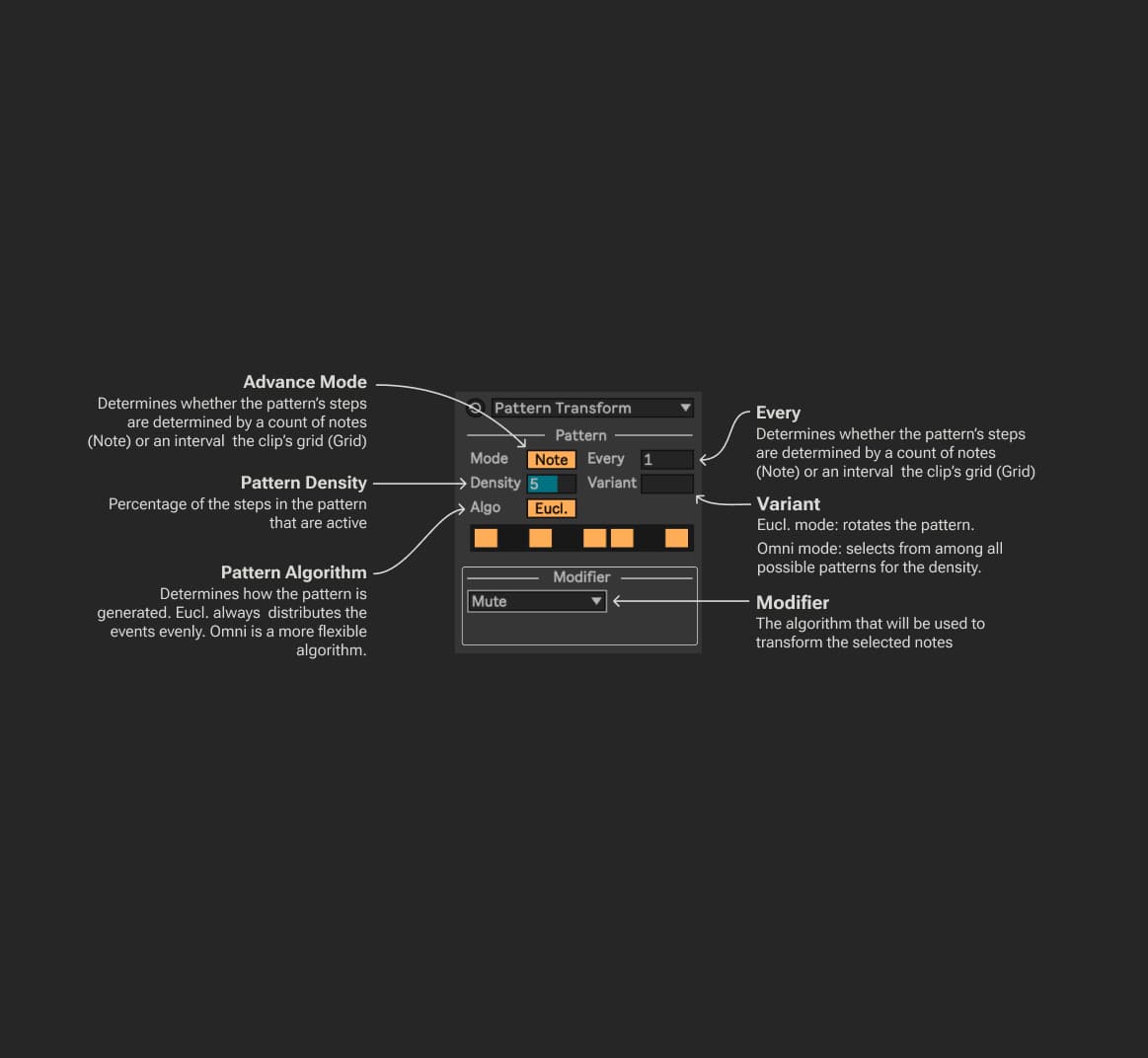 Pattern Transform MIDI Transformer