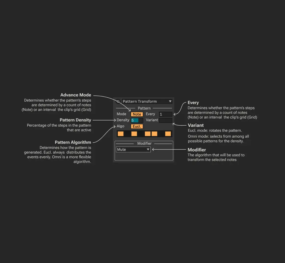 Pattern Transform MIDI Transformer