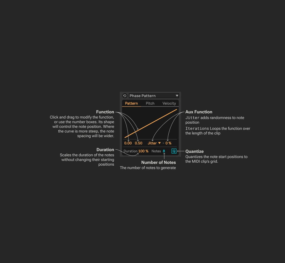 Phase Pattern MIDI Generator