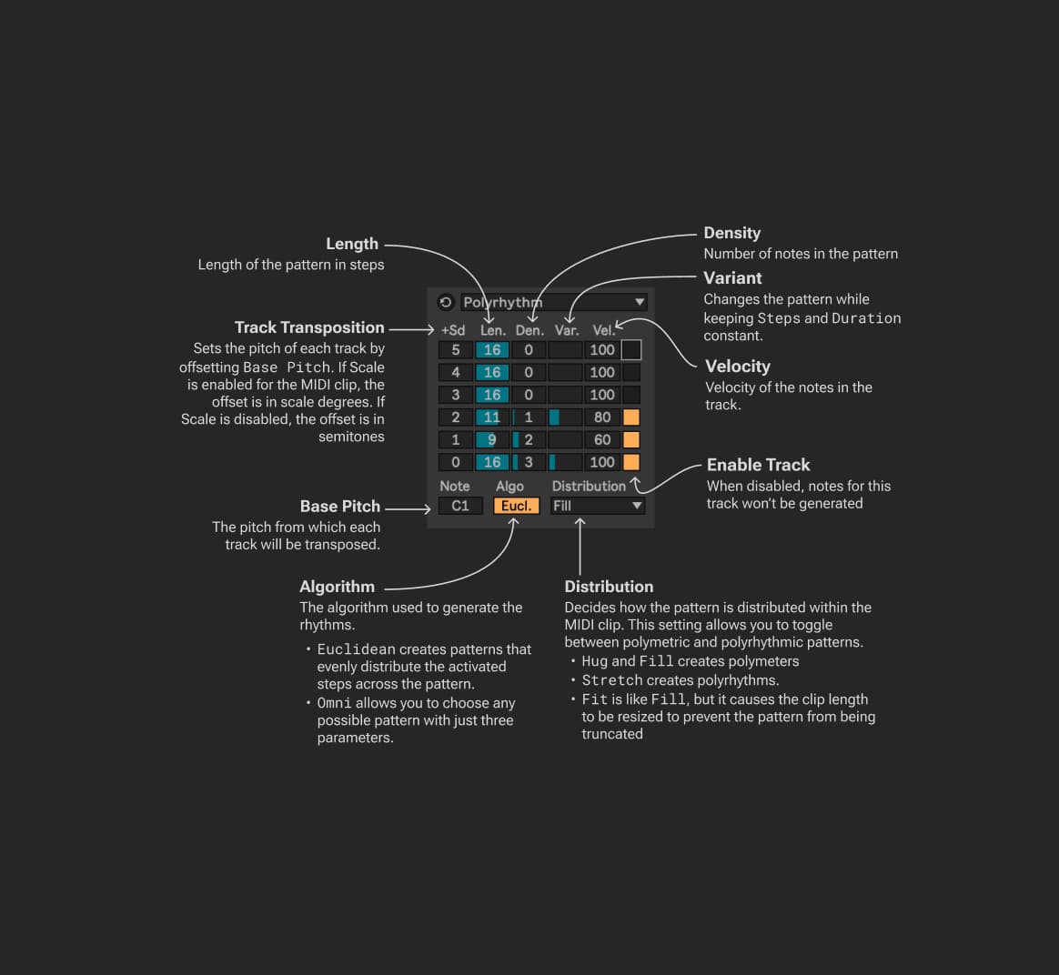 Polyrhythm MIDI Generator