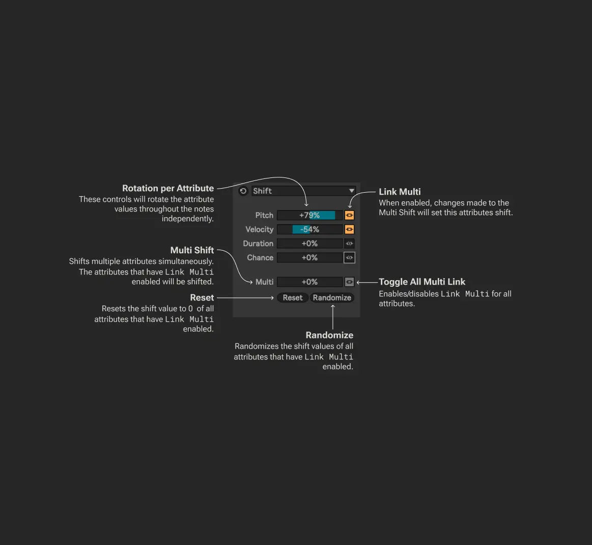 Shift MIDI Transformer