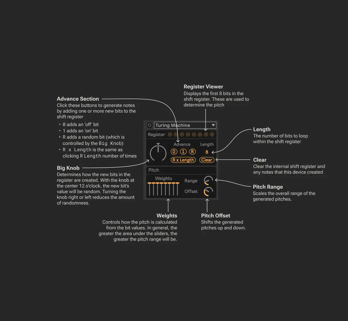 Turing Machine MIDI Generator